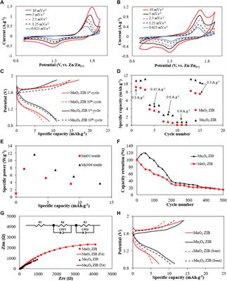 Fabrication of a Flexible Aqueous Textile Zinc-Ion Battery in a Single Fabric Layer